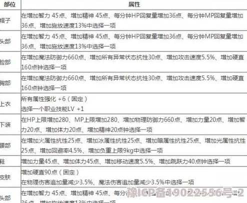 DNF新版本哪些宝珠最适合武器提升，最新属性解析与推荐