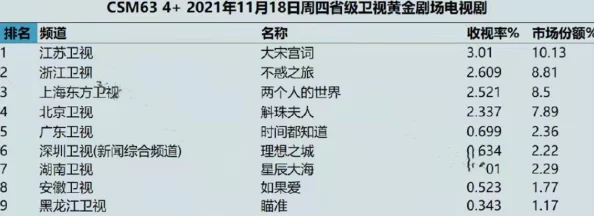 在线观看国产一区二区三区近日引发热议网友纷纷讨论最新剧集剧情发展和演员表现更有不少人分享观后感受与推荐