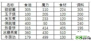 料理次元玉子烧完美搭配公式大揭秘：详细解析怎么巧妙搭配公式