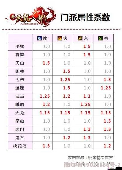 《天龙八部3D》后期天山门派深度玩法解析：PK技巧与制胜策略全揭秘