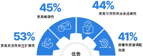 国内精品久久久久不卡最新进展消息：随着市场需求的增加，相关平台不断优化服务质量，提升用户体验，吸引更多消费者关注