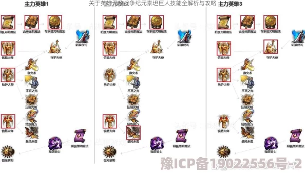 《英雄无敌战争纪元》深度解析：学院火系天赋加点与实战攻略全揭秘