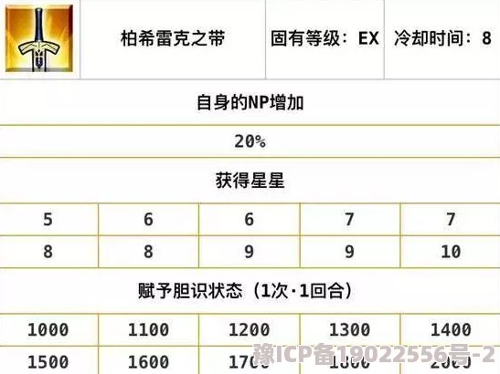 FGO玩家必看：高级布丁高效速刷策略与指南全面详解