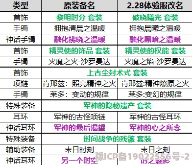 深度解析曙光破晓圣灵系统：全面指南——圣灵获取途径与高效搭配策略