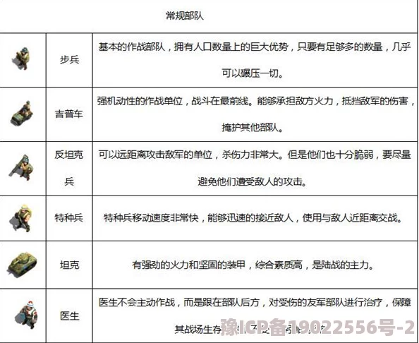 全面解析：我的战争游戏中常规部队兵种属性一览及特色详解