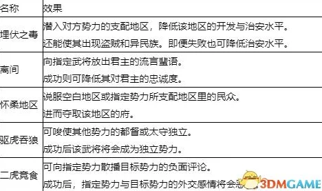 深度剖析：少年江湖志技能系统玩法技巧与策略全解析指南