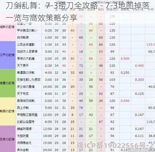 刀剑乱舞手游深度攻略：全面解析捞刀方法及高效地点介绍讲解