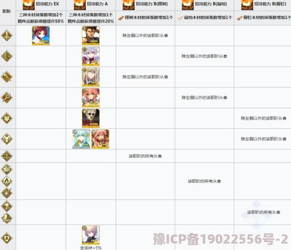 FGO玩家必看：下总国通关难点全面解析，3-4决战宝藏院高效攻略技巧分享