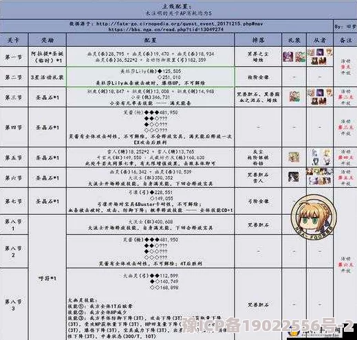 FGO日服11月首周每周任务内容详解及汉化版一览速递