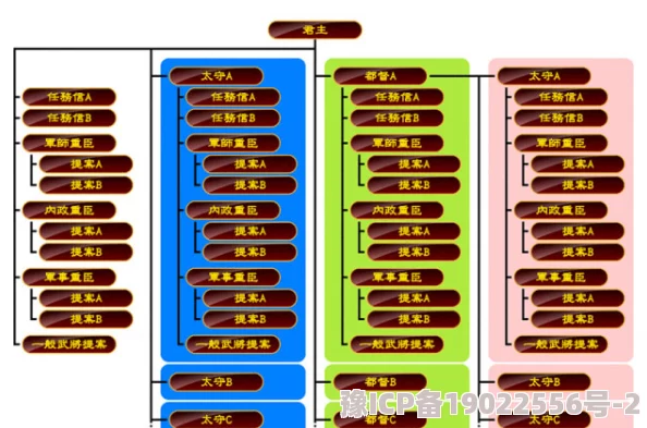 征程三国：深入解析熔炼系统作用与功能详解