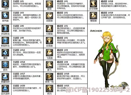 深度解析：龙之谷中小喵仙角色技能特色与战斗应用分析