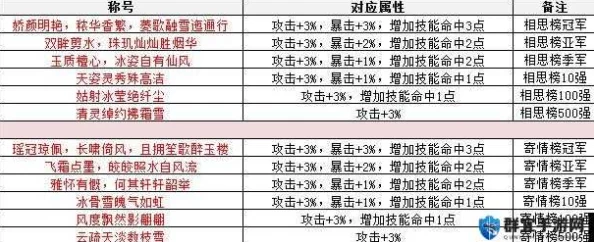 诛仙手游全面解析：称号大全及职业专属称号属性表详解