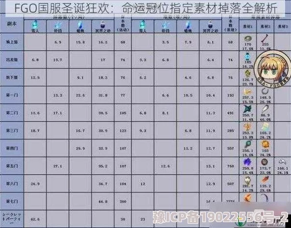 FGO玩家必备：命运冠位指定各从者达到10羁绊所需点数详细统计表发布