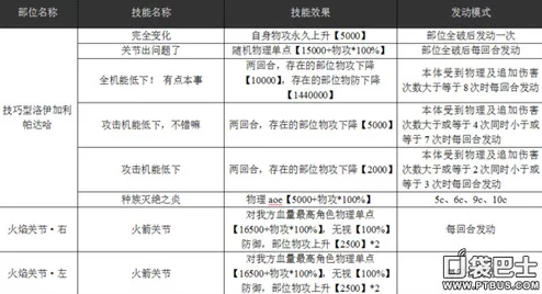 乖离性百万亚瑟王：洛伊加利帕达哈高效打法技巧与策略全面深度剖析