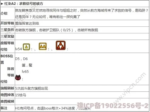 碧蓝航线红染A2掉落物品全览：高效打捞求救信号彼方攻略分享