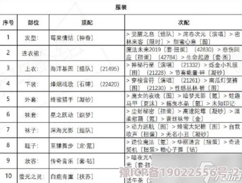 奇迹暖暖游戏攻略：羽毛笔的作用详解及高效获取方法一览表