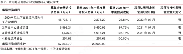 做瑷瑷瑷最新进展消息：该项目近日获得了新的投资支持，预计将于明年初正式启动相关研发工作