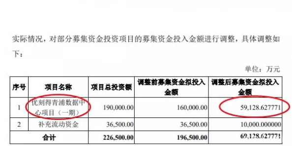 做瑷瑷瑷最新进展消息：该项目近日获得了新的投资支持，预计将于明年初正式启动相关研发工作