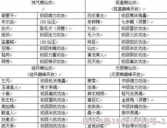 全面解析：指尖修仙装备功法获取攻略，掉落地点及途径一览无余