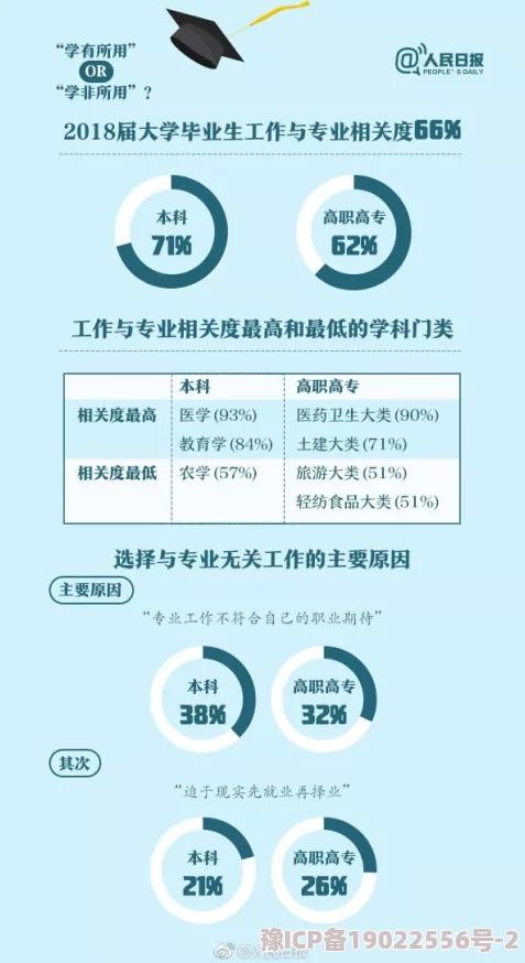 中国学生网发布2023年全国大学生就业调查报告显示毕业生就业率持续上升各大高校积极拓展实习机会