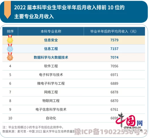 中国学生网发布2023年全国大学生就业调查报告显示毕业生就业率持续上升各大高校积极拓展实习机会