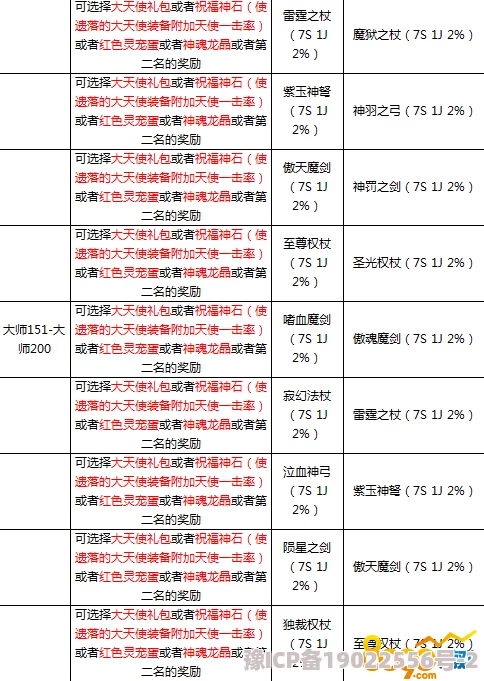 大天使之剑手游宝石掉落大全：详细解析刷祝福宝石最佳地点攻略