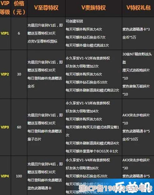 全面解析：一起来飞车VIP价格图示表详细介绍与费用概览