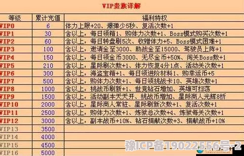 全面解析：一起来飞车VIP价格图示表详细介绍与费用概览