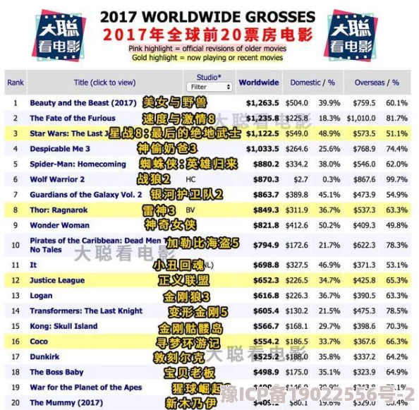 票房大卖王电影等级排行揭晓：揭秘本年度最受欢迎的电影榜单