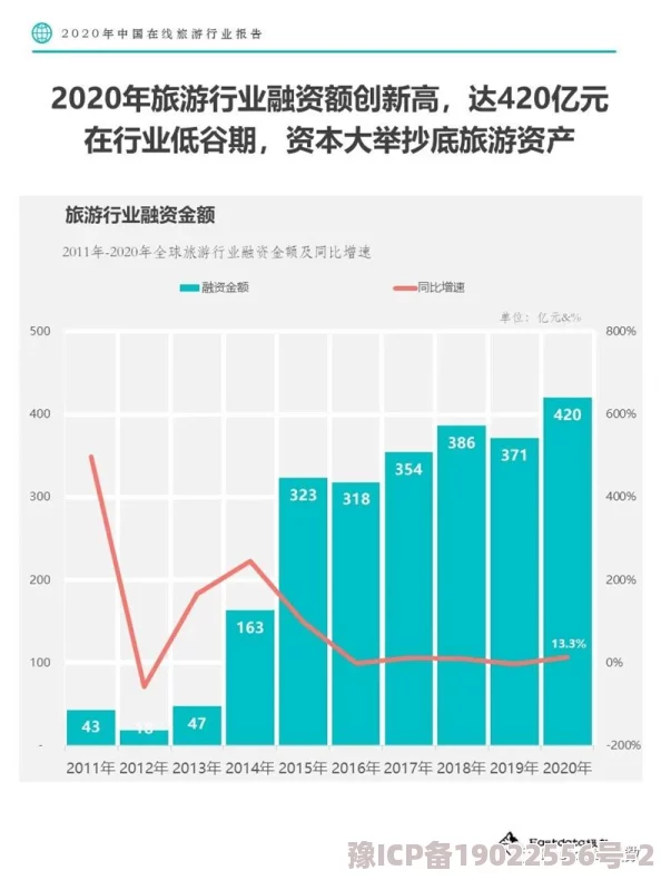 97就去色最新消息2023年全球旅游业复苏强劲，亚洲市场表现亮眼