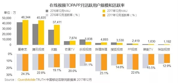 亚洲国产一区视频提供多样化优质影视内容满足观众需求