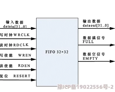 PYTHONQUEUE是一种先进先出（FIFO）的数据结构，常用于任务调度和消息传递系统中