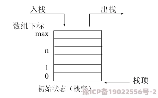 PYTHONQUEUE是一种先进先出（FIFO）的数据结构，常用于任务调度和消息传递系统中