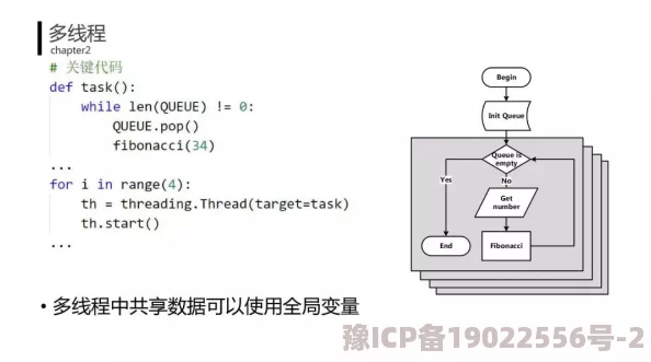 PYTHONQUEUE是一种先进先出（FIFO）的数据结构，常用于任务调度和消息传递系统中