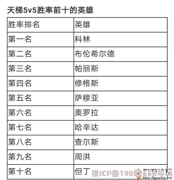 《自由之战2》天榜玩法深度攻略：全面解析与实战技巧一览表