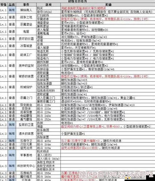 深度解析：不思议迷宫中钻石的高效与合理使用技巧全攻略