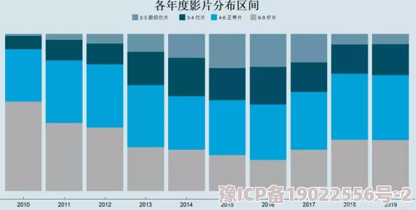 国产一区2区3区指的是中国本土电影的不同类型和风格的分类