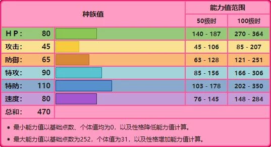 口袋妖怪重制版深度解析：噗噗猪技能搭配全攻略，打造最强战斗伙伴！