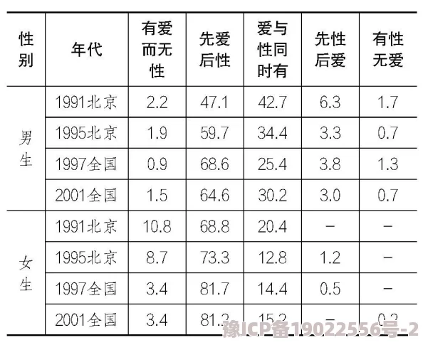 家庭性生活年鉴深入了解家庭关系与性健康的年度报告