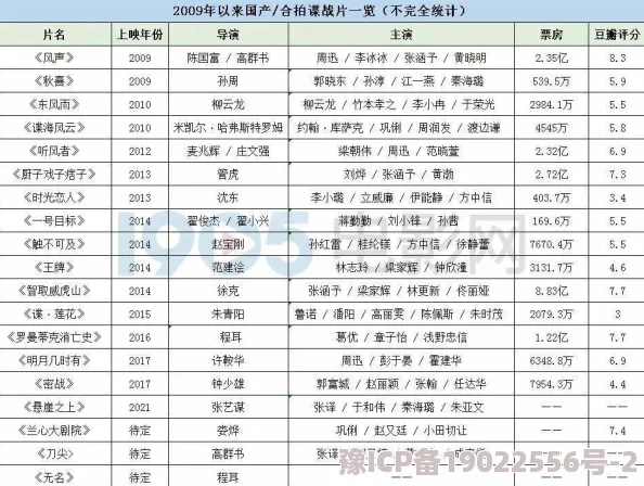 久久久综合九色合综国产指的是一个包含多种类型和风格的中国本土影视作品的集合