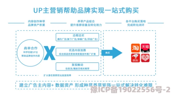 2023年b站黄页推广是指在B站平台上进行的一种广告投放形式