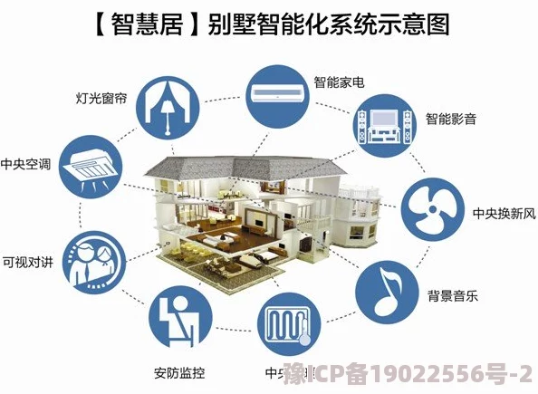 好紧好大快点舒服使劲总裁公司新推出智能家居产品线