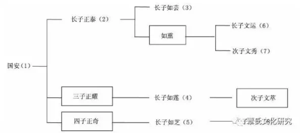 上流社会这部剧集揭示了社会阶层的复杂性与人性的多面性，值得细细品味