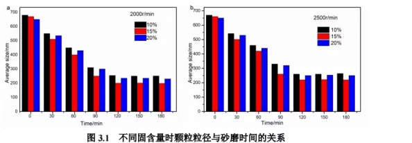 你是不是就是给我c的近日科学家发现了一种新型材料可显著提高电池效率