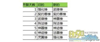 武极天下手游修神体系全面剖析及等级划分解读，惊喜消息：全新修炼境界即将解锁！