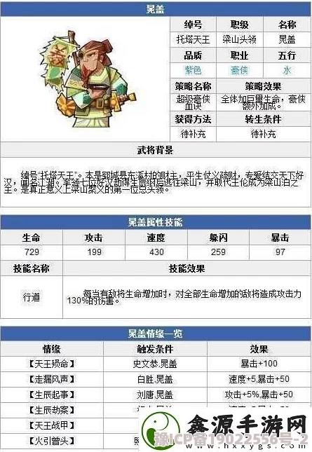 全民水浒万毒阵深度揭秘：武将技能全解析（下），惊喜消息！全新强力阵容即将登场