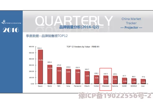 蓝飏：新鲜事信息揭示了最新的科技趋势与创新应用，吸引了众多行业关注