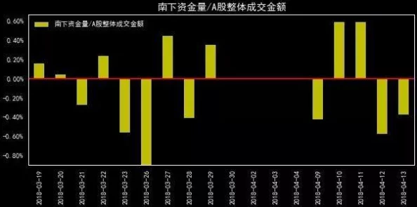 香港神算子免费资料最新预测显示未来一周内股市将出现波动，投资者需谨慎应对