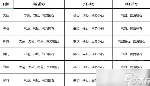 天涯明月刀手游核武砭石选择大揭秘：全新版本更新带来惊喜优化与顶级配置推荐！