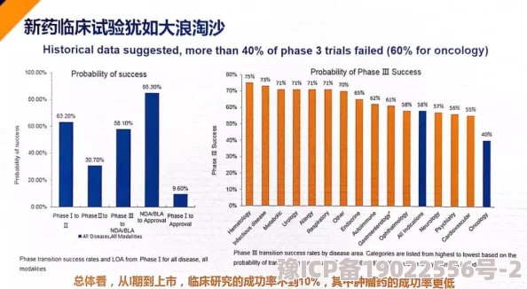 pred-116＂研究发现新型抗癌药物在临床试验中显示出显著疗效，未来有望改善患者生存率